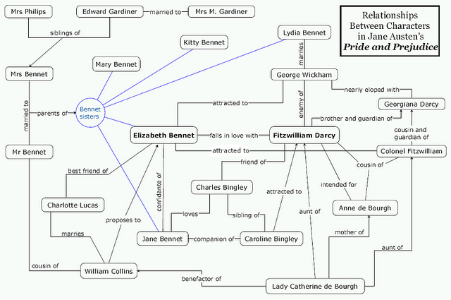 pride and prejudice map