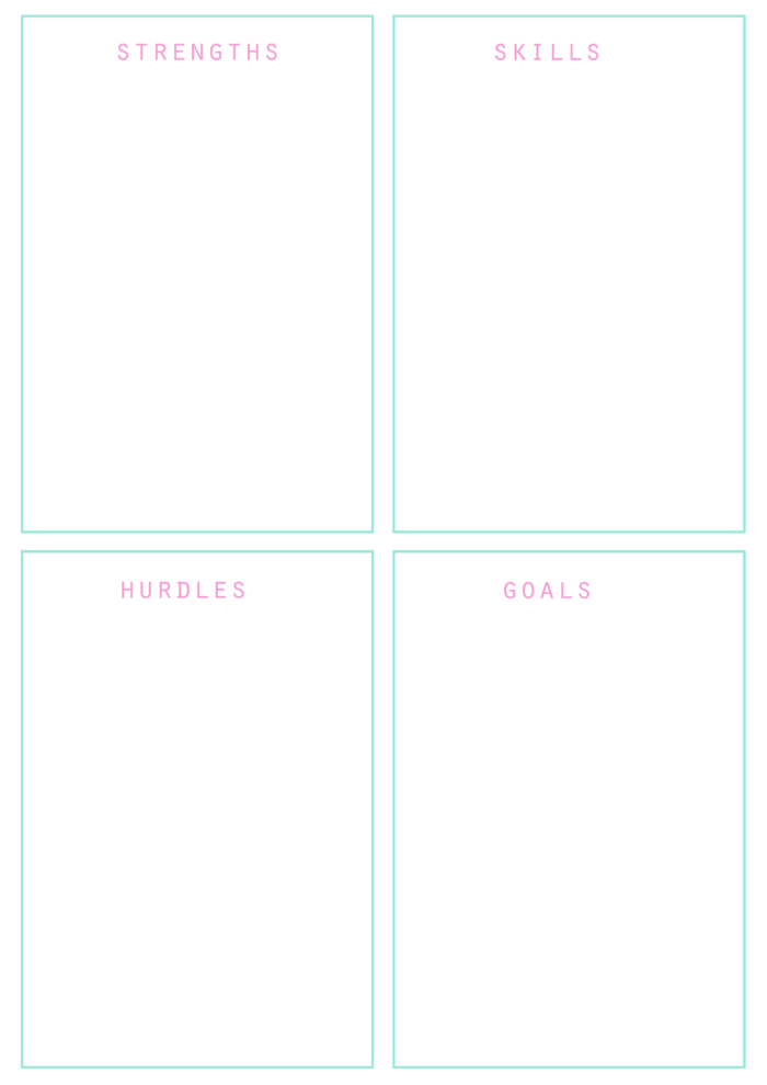 strengths skills