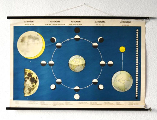 vintage astronomy chart